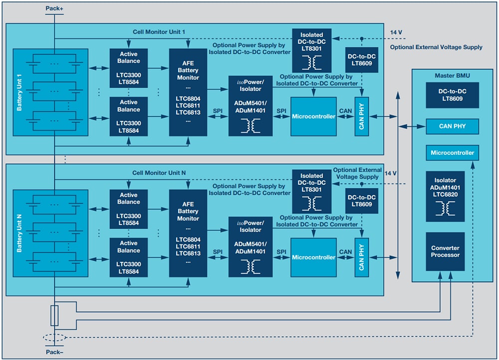 Block Diagram - Analog Devices Inc. HEV/EV Lithium-Ion Battery Maintenance Solutions